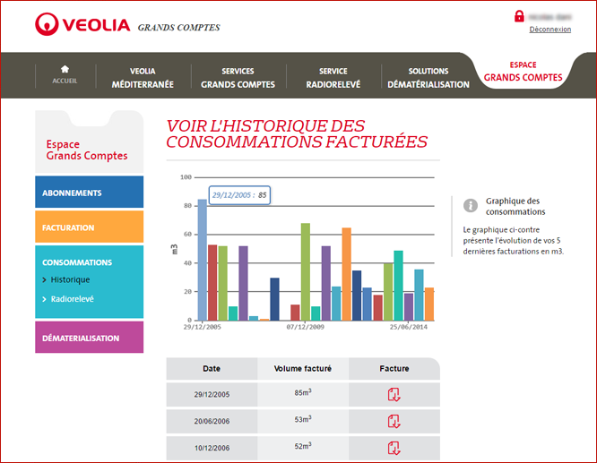 écran vos consommations